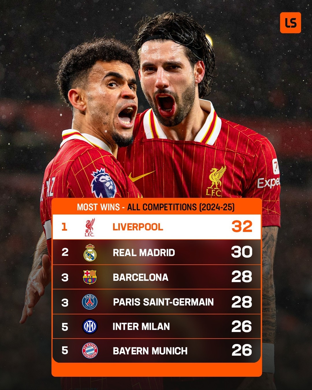 欧联赛后走向成谜，利物浦刷新队史纪录，压力陡增，医务组通报恢复的简单介绍